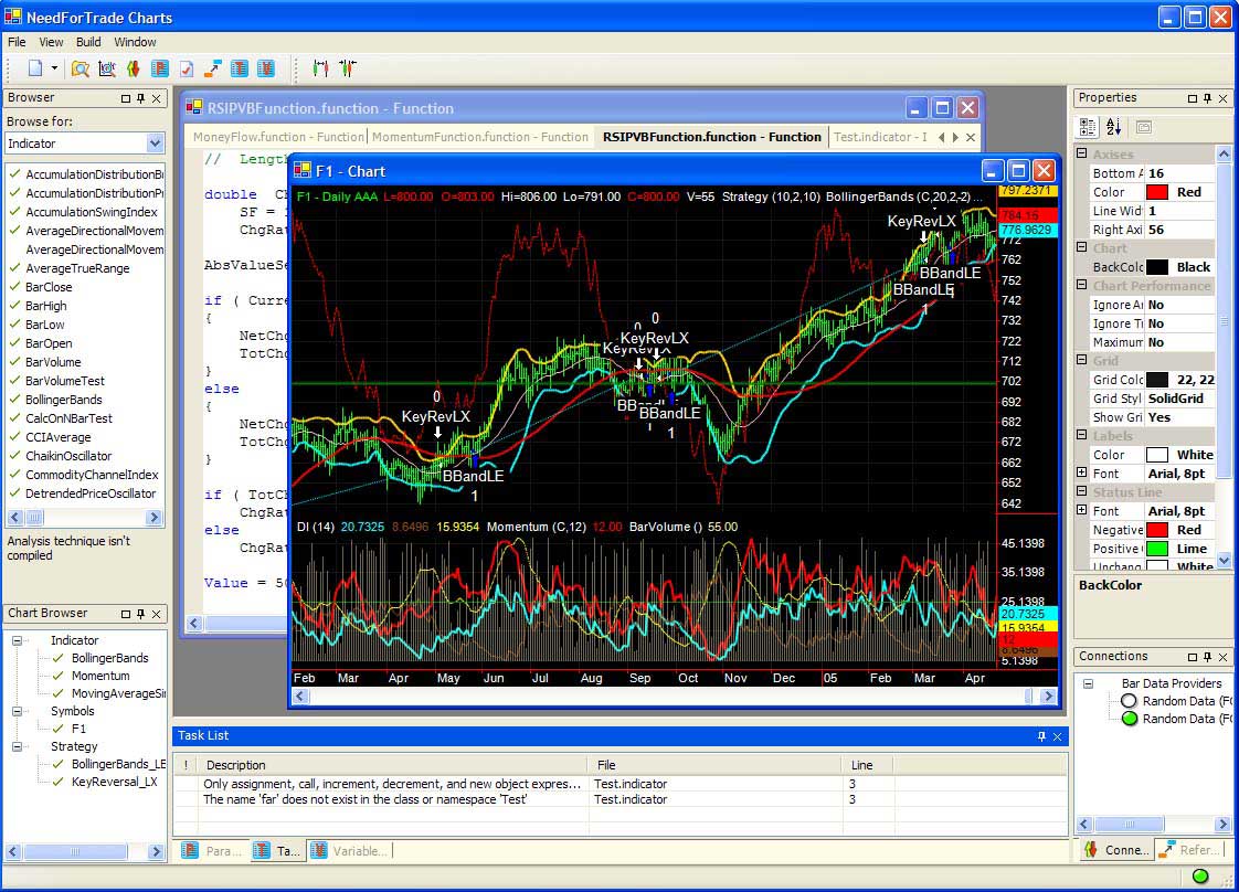 Best free stock charting software for macs